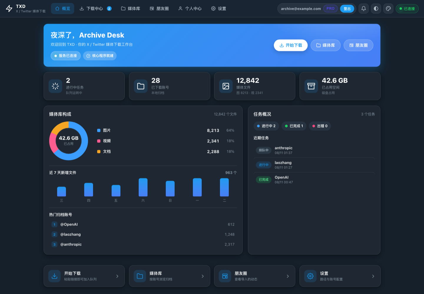 TXD 概览工作台真实界面截图